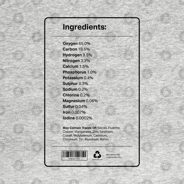 Human Ingredients by deadright